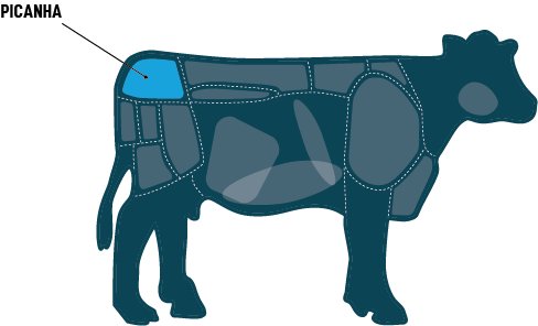 Picanha